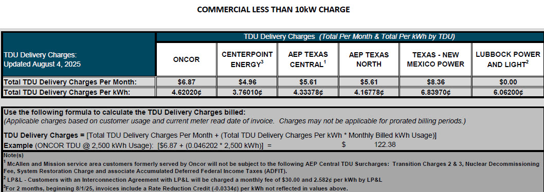 BUS TDU Charges